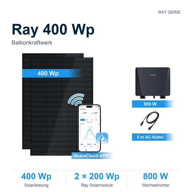 Sunshare Ray 400 Wp Balkonkraftwerk – 2 × 200 Wp Solarmodule, 800 W Mikrowechselrichter und 5 m AC-Kabel, ohne Halterung