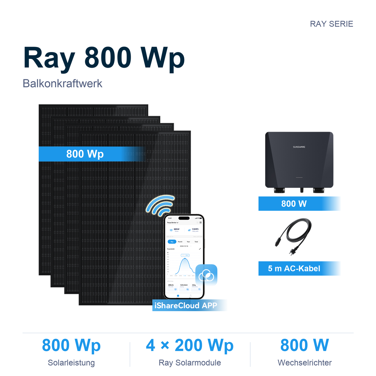 Sunshare Ray 800 Wp Balkonkraftwerk – 4 × 200 Wp Solarmodule, 800 W Mikrowechselrichter und 5 m AC-Kabel, ohne Halterung