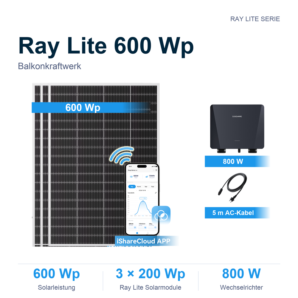 Sunshare Balkonkraftwerk 600 Wp ohne Speicher – RayLite