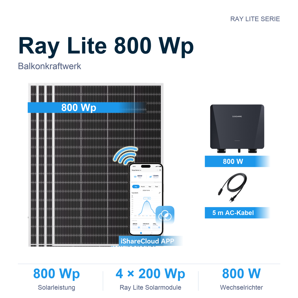 Sunshare Balkonkraftwerk 800 Wp ohne Speicher – RayLite