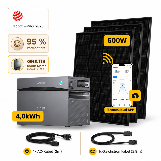 Sunshare Glory 600 Wp mit 4,0 kWh Speicher – 3 Solarmodule, Smart Meter und Kabel auf weißem Hintergrund