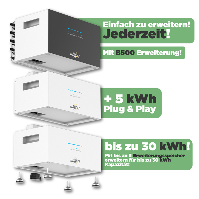 SunEnergyXT B500 - Jederzeit erweiterbar bis 30 kWh pro Turm