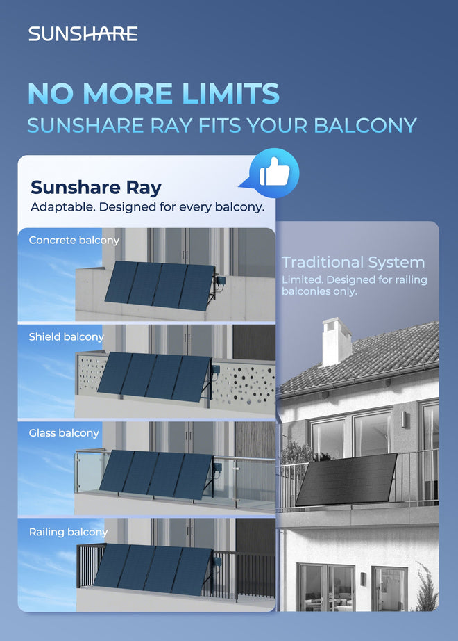 Sunshare Ray – passt auf jeden Balkontyp (Beton, Schutzblende, Glas, Geländer)