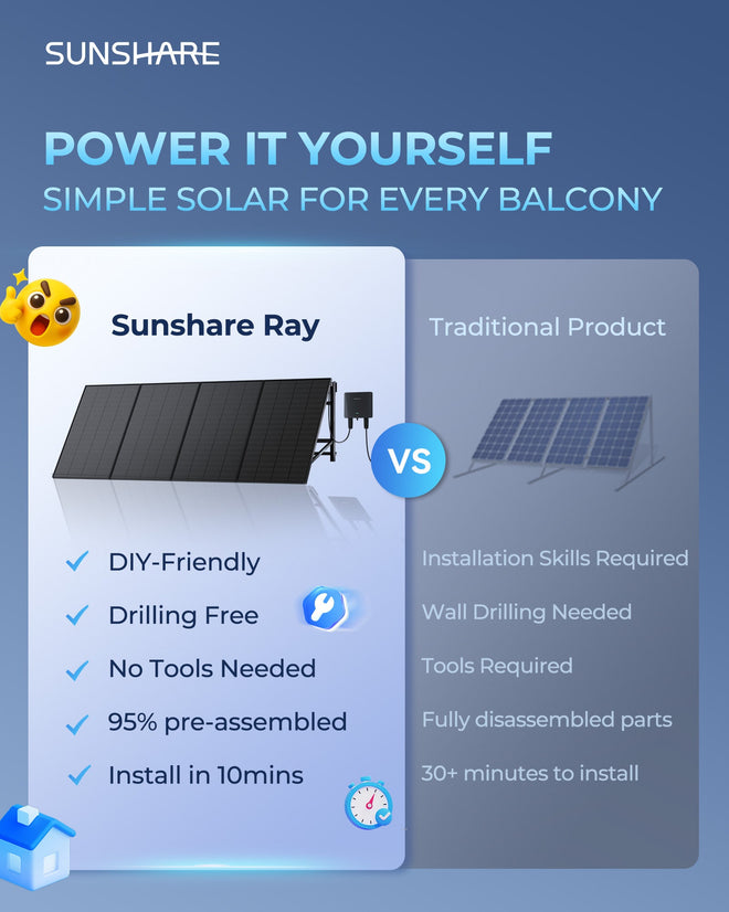Sunshare Ray – DIY-freundlich, bohrfrei, in 10 Minuten montiert