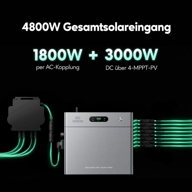 Zendure SolarFlow 2400 Pro